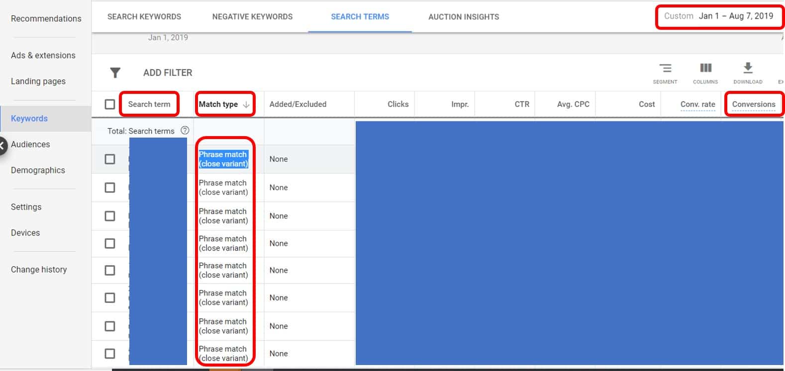 finding topics and keywords that convert into revenue