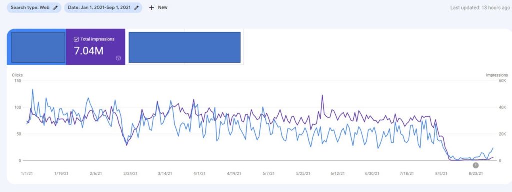 SEO penalty recovery case study your money your life