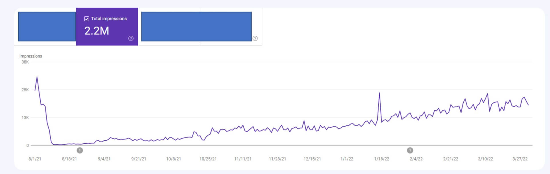 SEO recovery from a YMYL penalty