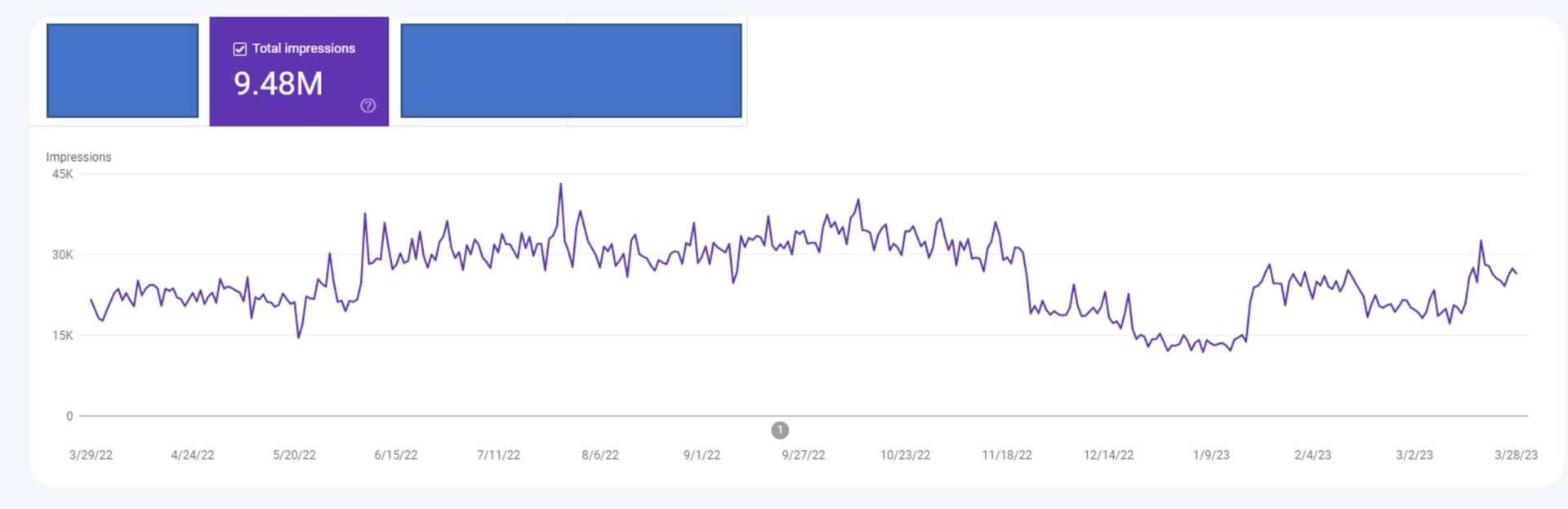 YMYL seo case study update 2023