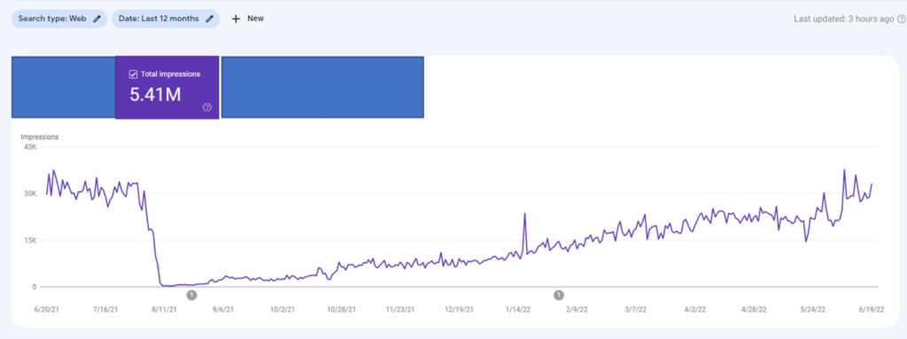 seo YMYL site traffic recovery
