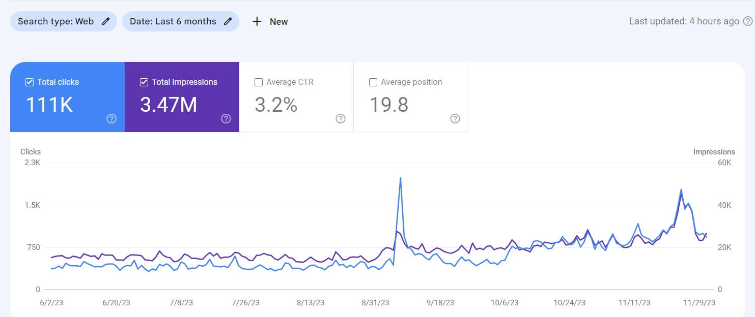 updated screenshot for seo case study with core algorithms
