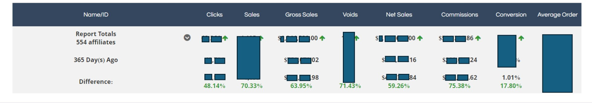 quarterly affiliate program growth